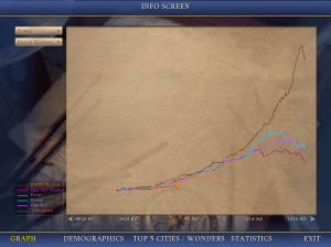 dissipriting graph 2